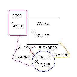Paramétres de la carte